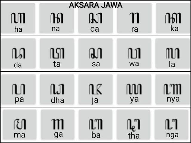 Javanese Alphabet - Bead Daily